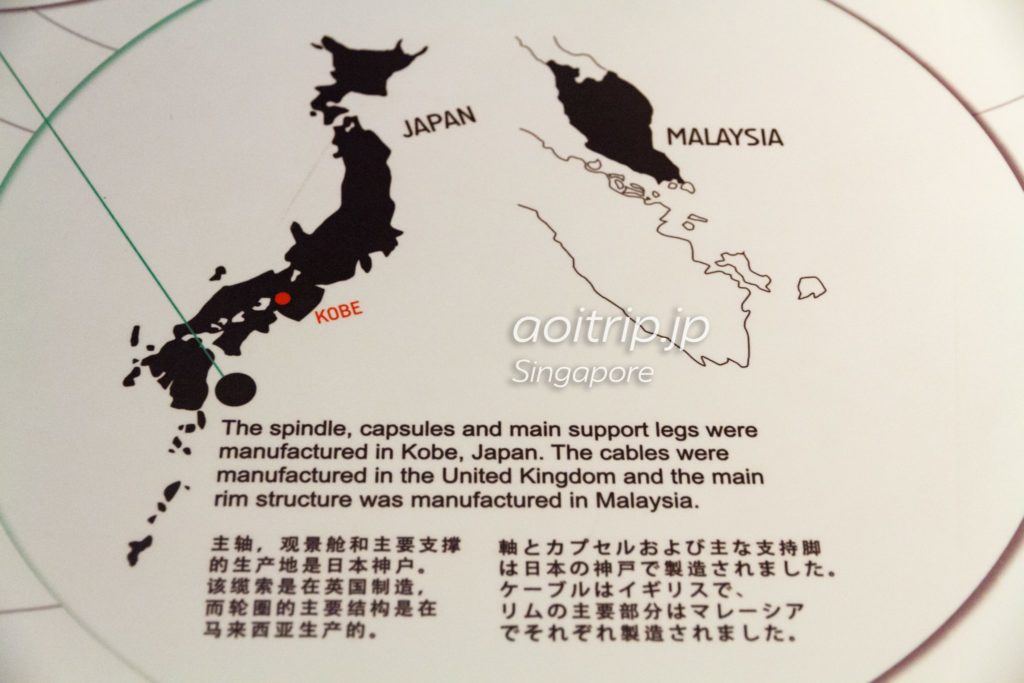シンガポールフライヤーの軸とカプセル・主要な支持脚は神戸で製造された