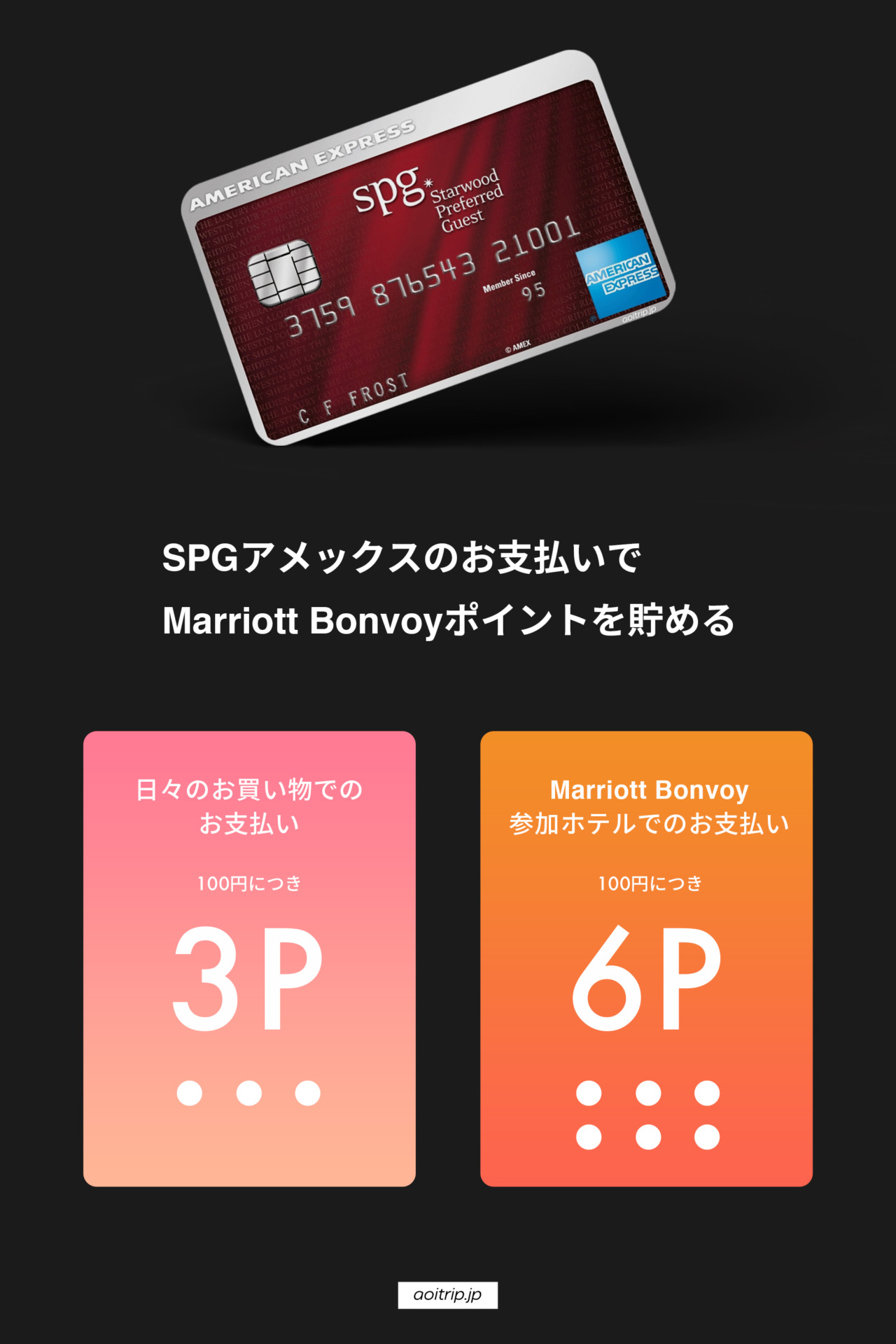 マリオットボンヴォイ 100,000 ポイント Marriott Bonvoy-