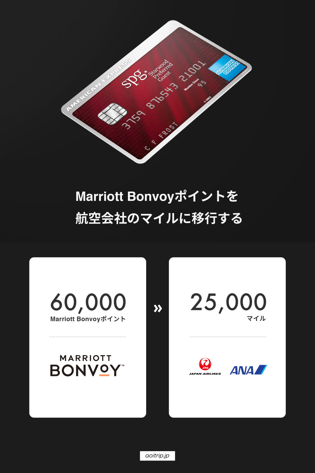 SPGアメックス Marriott Bonvoyポイントを航空会社のマイルに移行する