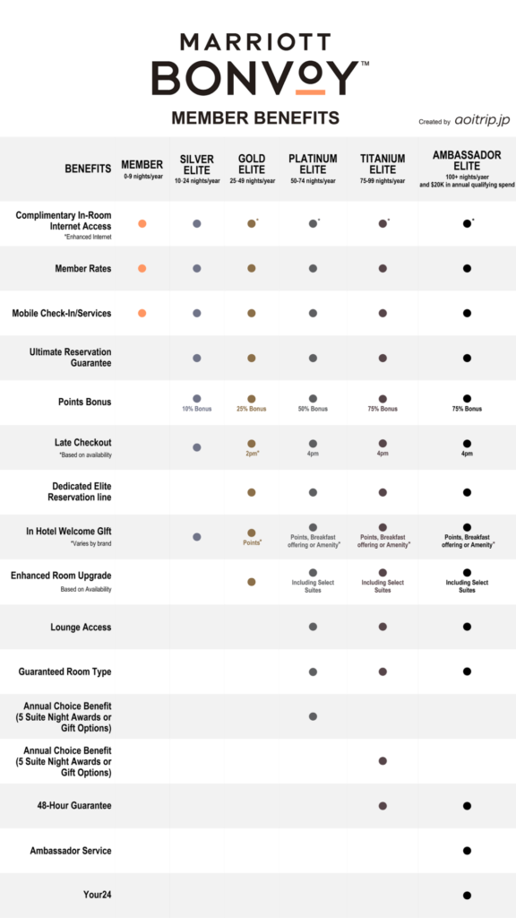 マリオットの会員プログラム マリオットボンヴォイ｜Marriott Bonvoy